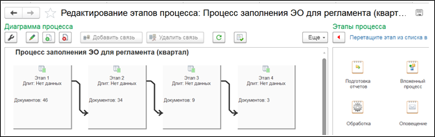 Рис. 10 Процесс подготовки отчетности в 1С УХ