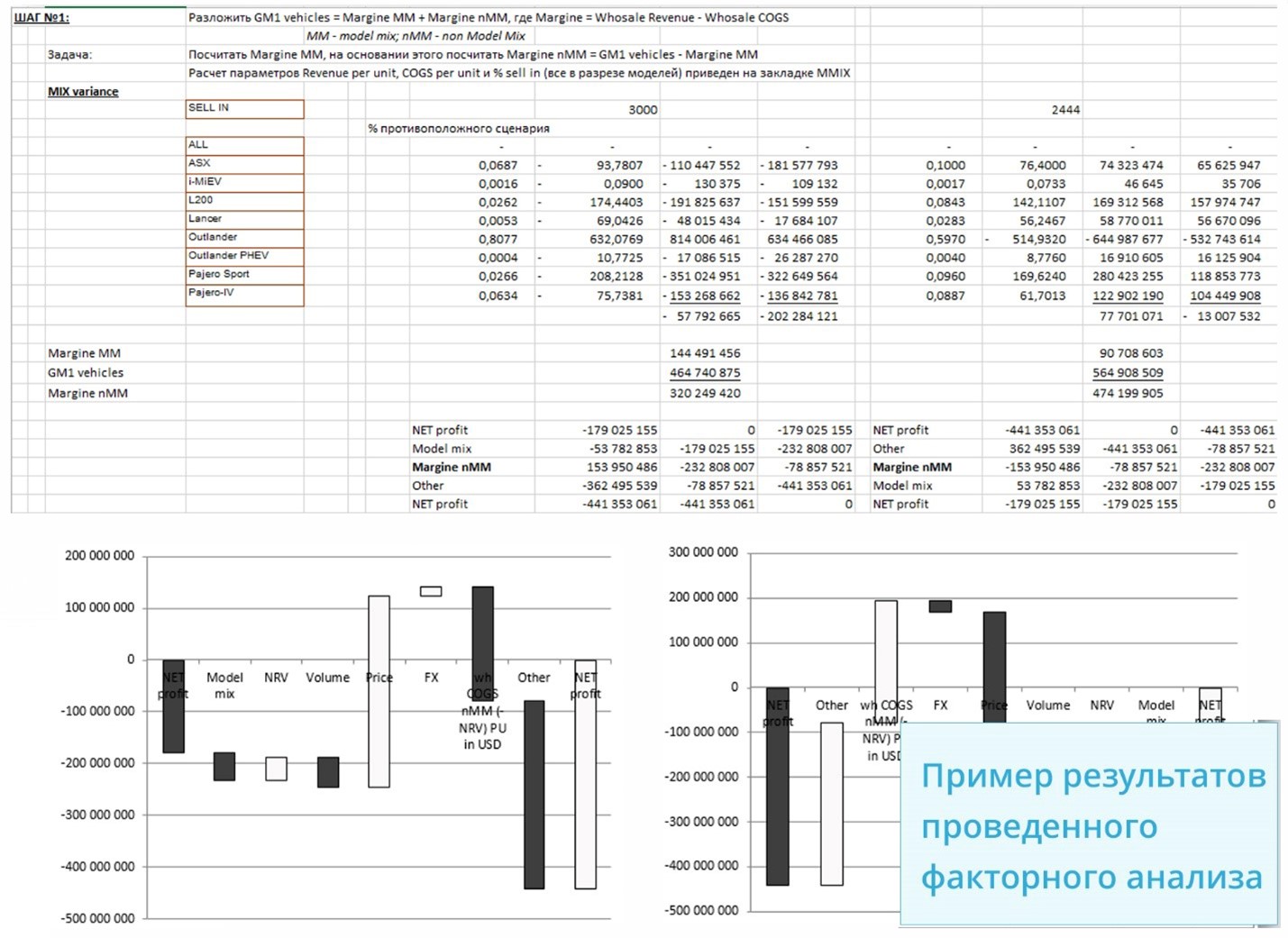 Пример проведенного факторного анализа