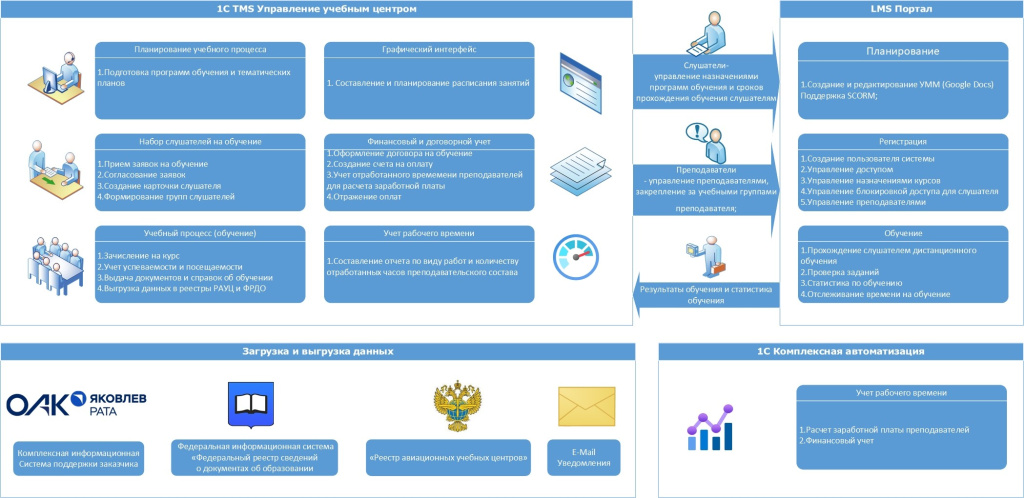 рата архитектура проекта