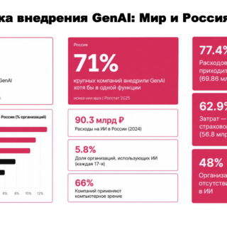 ИИ-агенты для бизнеса: что это, чем отличаются от RPA и когда действительно нужны