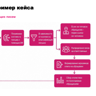 Как ИИ и RPA вместе обрабатывают входящие обращения клиентов: кейс из ритейла