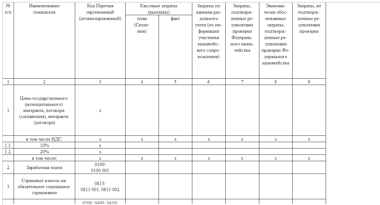 Строки формы «Расходная декларация» (Приложение 2 к Приказу № 210н) в 1С:ERP 2.6