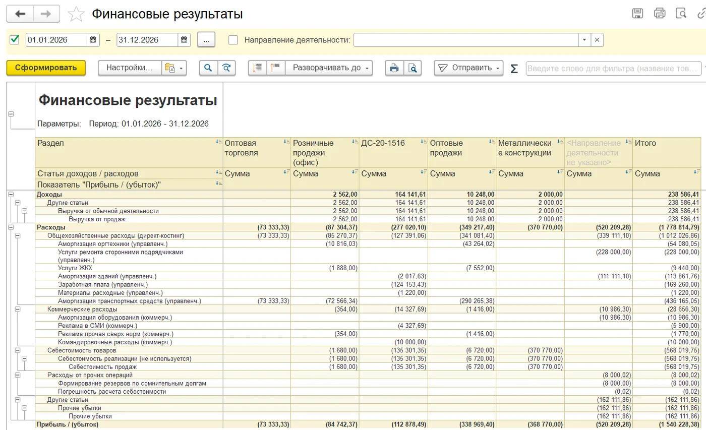 Отчёт «Финансовые результаты» в 1С:ERP по направлениям деятельности