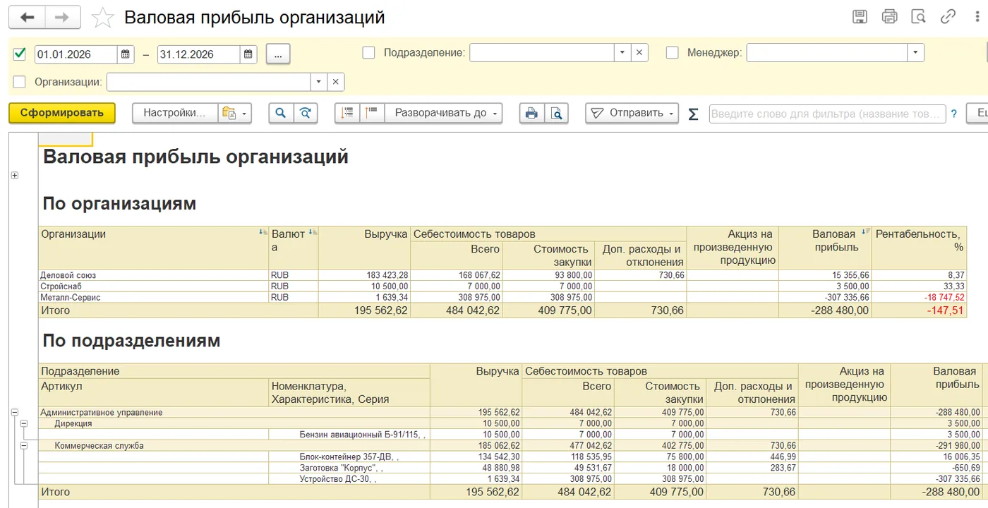 Отчёт «Валовая прибыль организаций» в 1С:ERP по подразделениям и номенклатуре