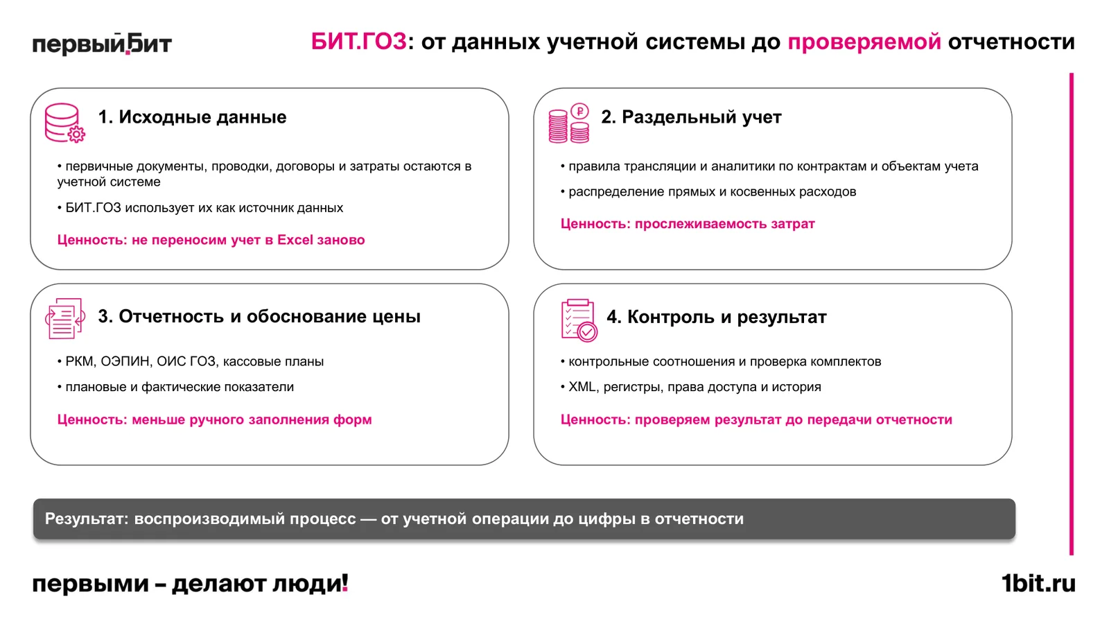 БИТ.ГОЗ, путь от данных учётной системы до проверяемой отчётности, включая РКМ