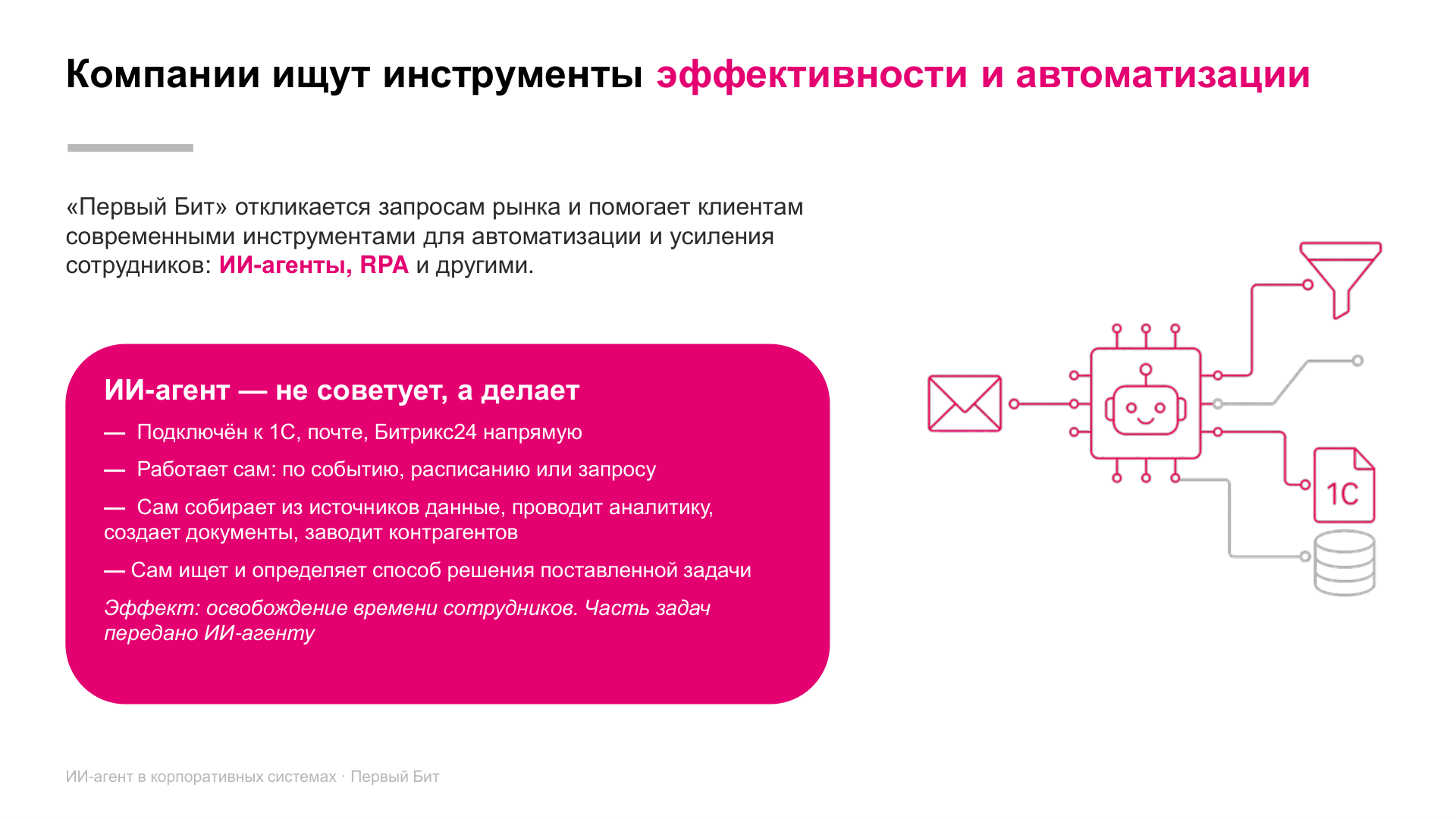 Слайд: ИИ-агент не советует, а делает — подключён к 1С, почте, Битрикс24 напрямую, сам собирает данные и проводит аналитику