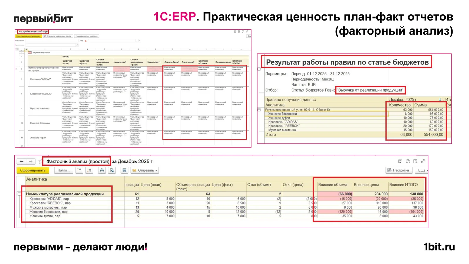 Факторный анализ отклонений план/факт по объёму и цене реализации в 1С:ERP