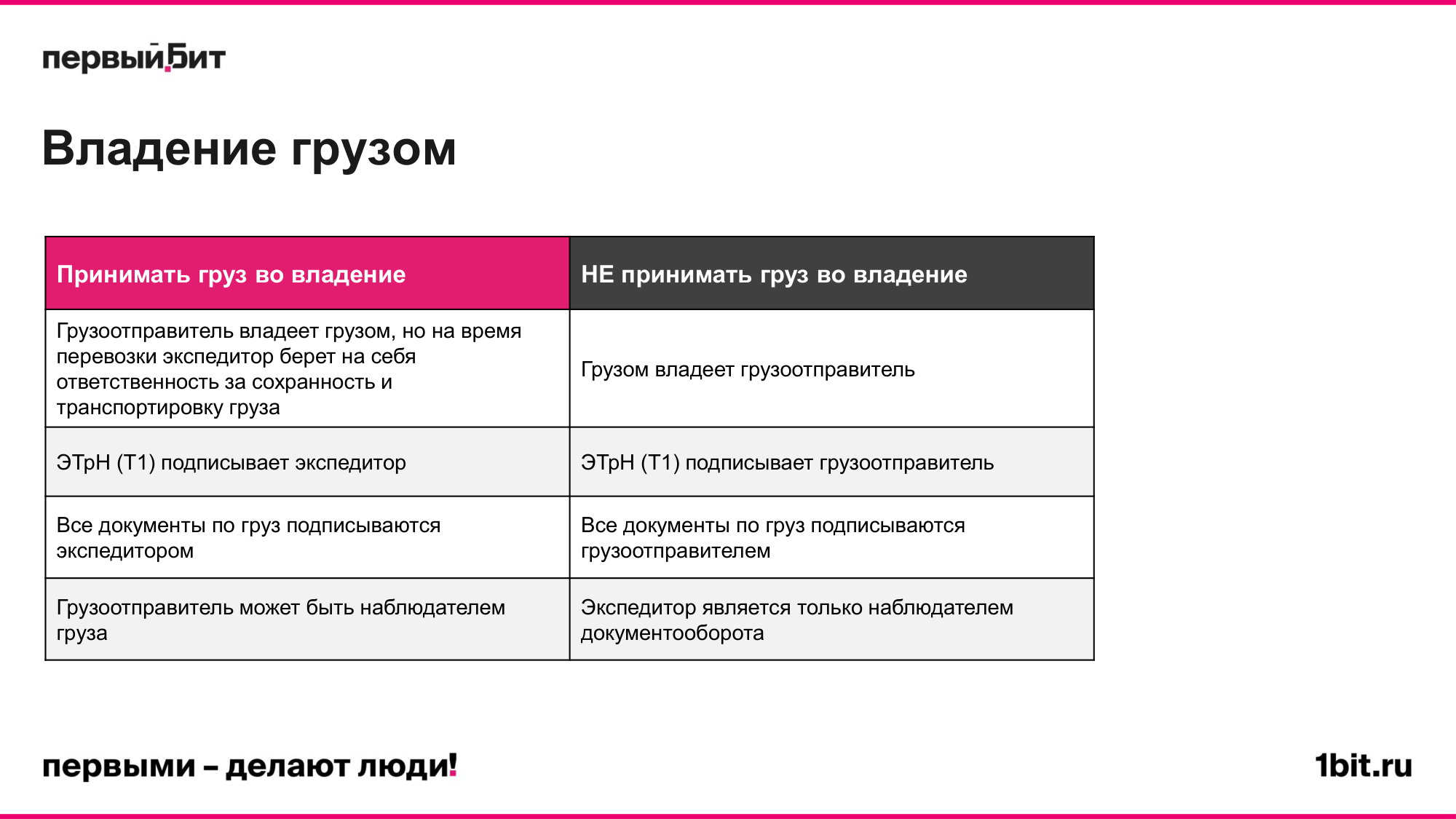 Слайд со сравнением владения грузом: экспедитор принимает или не принимает груз во владение