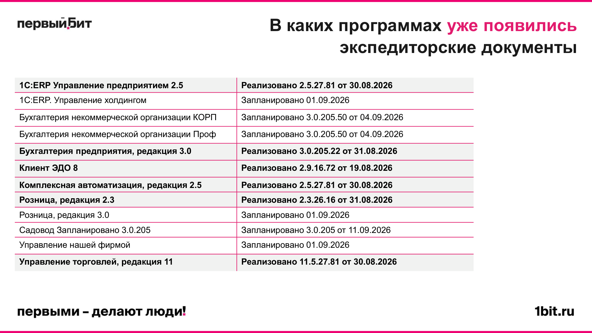 Слайд со списком программ 1С и релизов с поддержкой экспедиторских документов