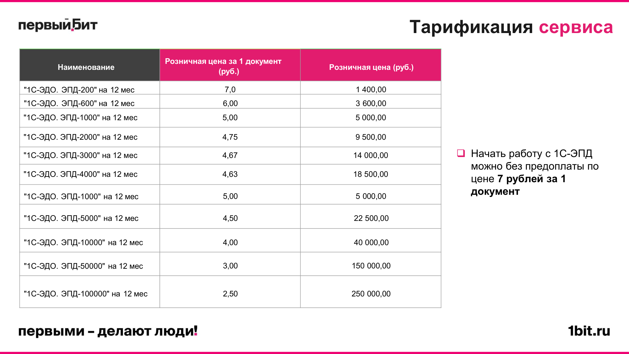 Слайд с тарификацией сервиса 1С-ЭПД