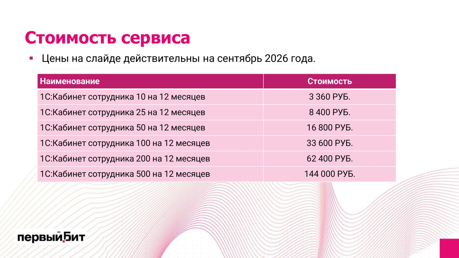 Стоимость сервиса 1С:Кабинет сотрудника — тарифы на сентябрь 2026 года, слайд вебинара Первого Бита