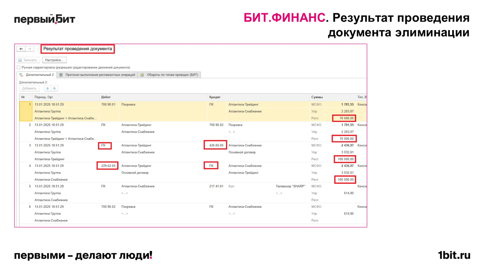 Результат проведения документа элиминации в БИТ.ФИНАНС