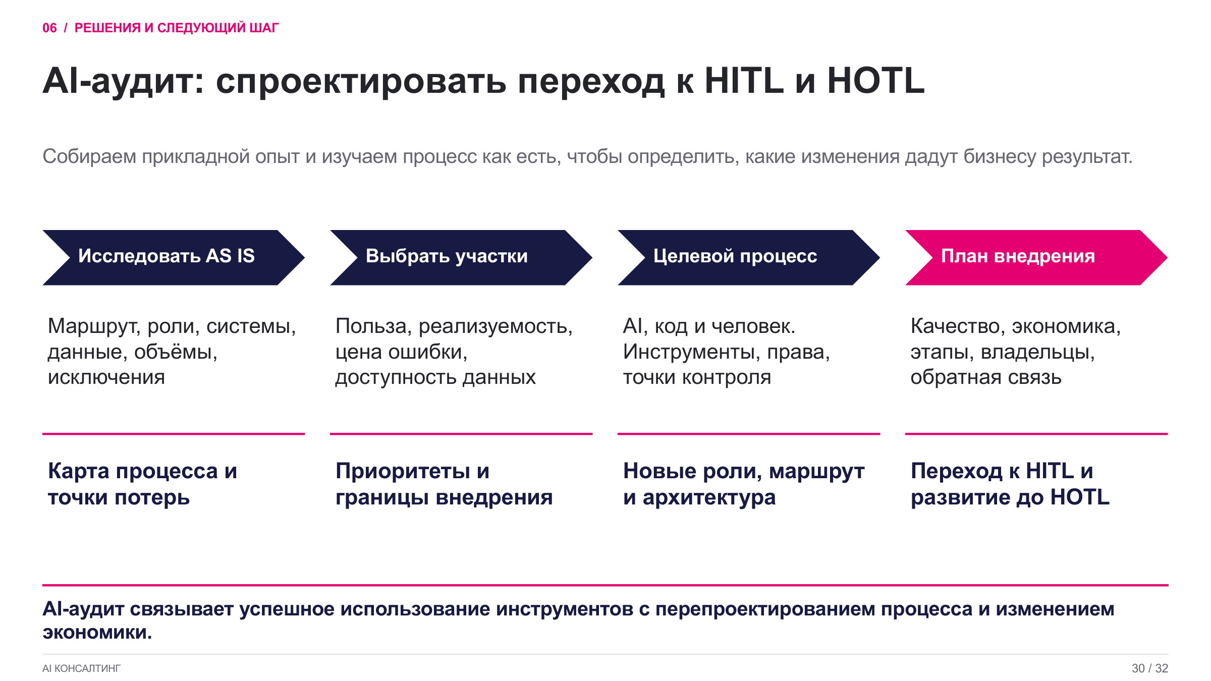 AI-аудит: спроектировать переход к HITL и HOTL — исследовать AS IS, выбрать участки, целевой процесс, план внедрения