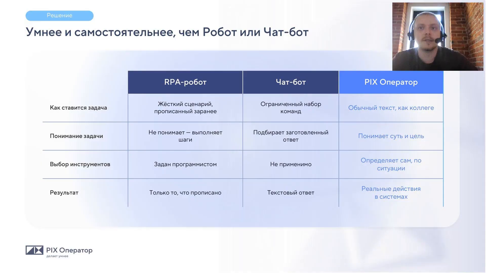 Таблица сравнения RPA-робота, чат-бота и PIX Оператора по постановке задачи, пониманию, выбору инструментов и результату