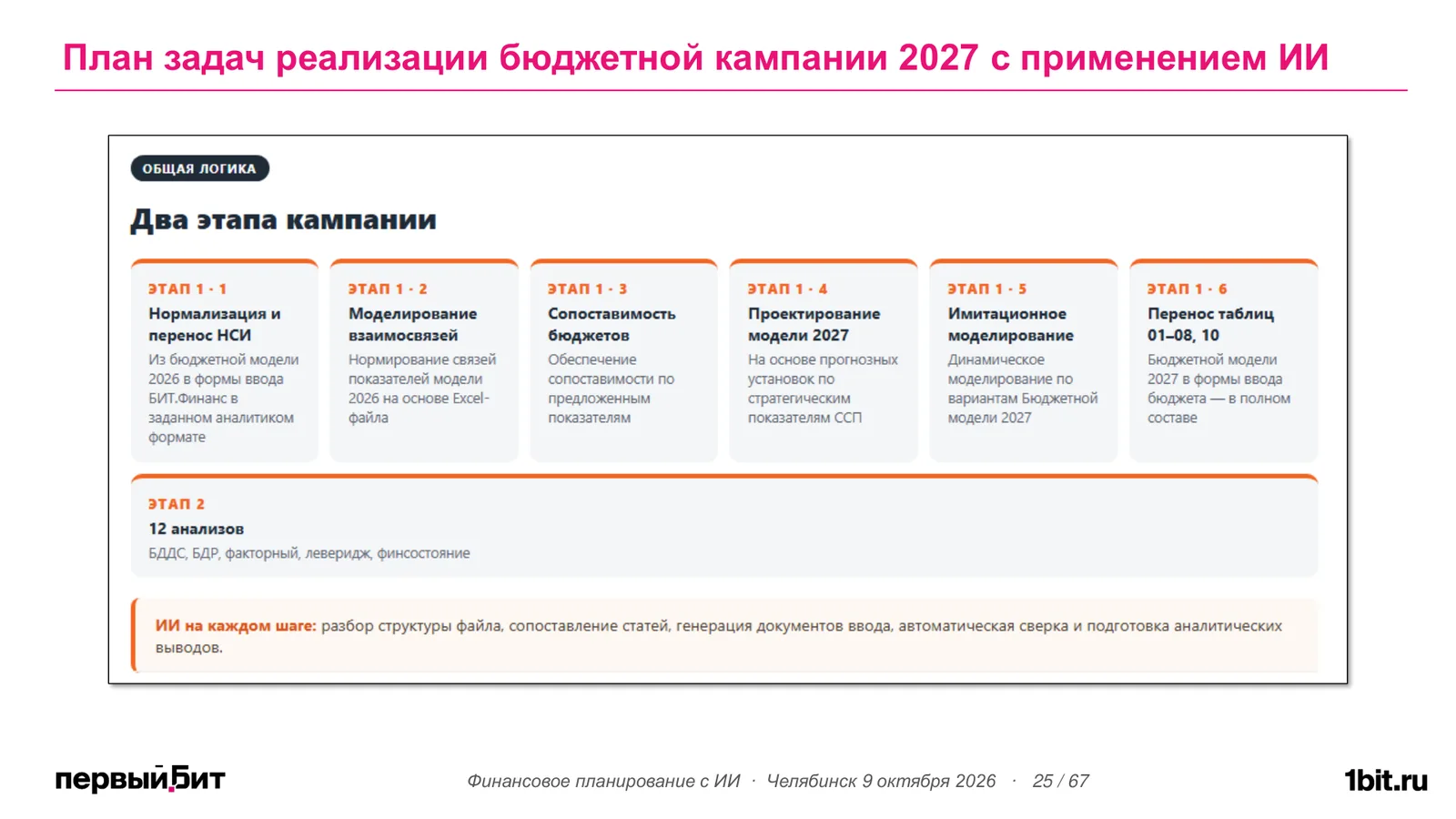 Слайд с планом бюджетной кампании 2027: этап 1 из шести подэтапов и этап 2 из 12 анализов