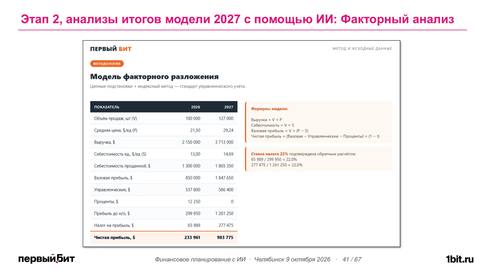 Слайд с исходными данными модели факторного разложения за 2026 и 2027 годы и формулами модели
