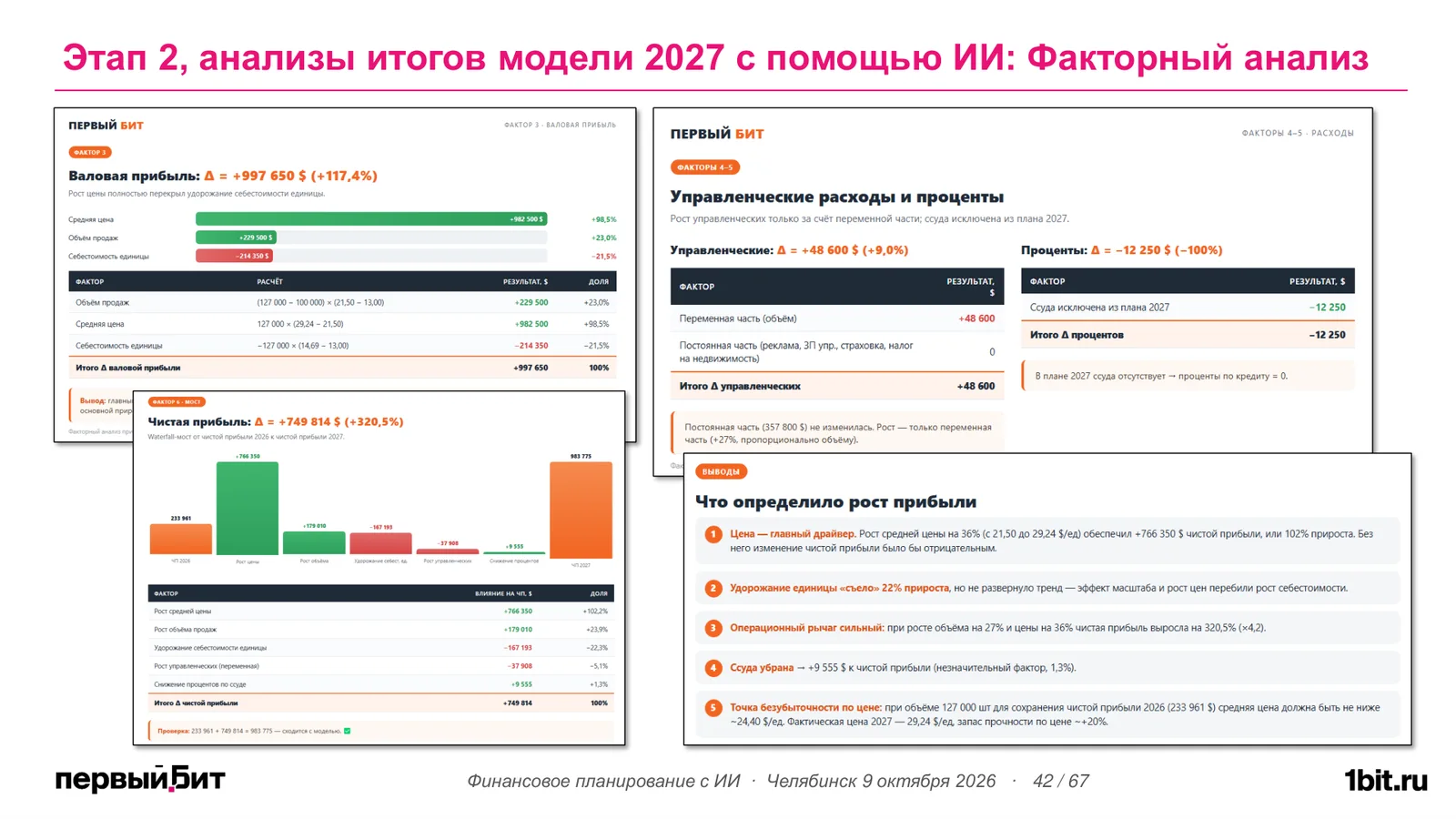 Слайд с расчётом валовой прибыли по факторам, диаграммой-водопадом чистой прибыли и выводами ИИ