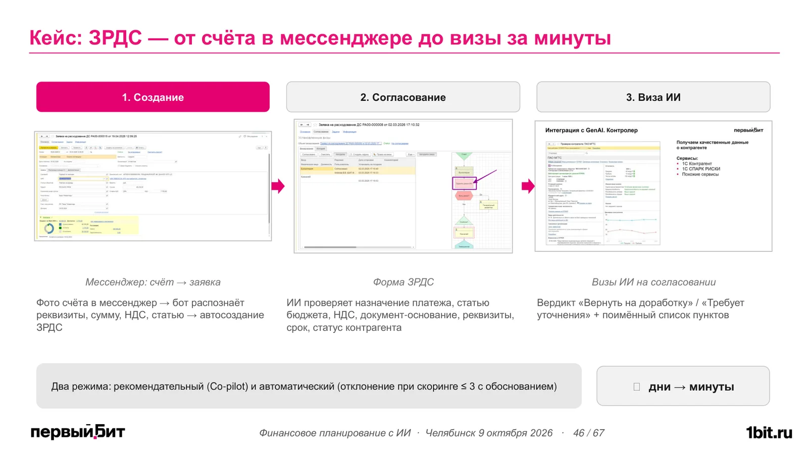 Слайд с тремя этапами работы с ЗРДС: создание заявки из счёта в мессенджере, согласование с проверкой ИИ и виза ИИ