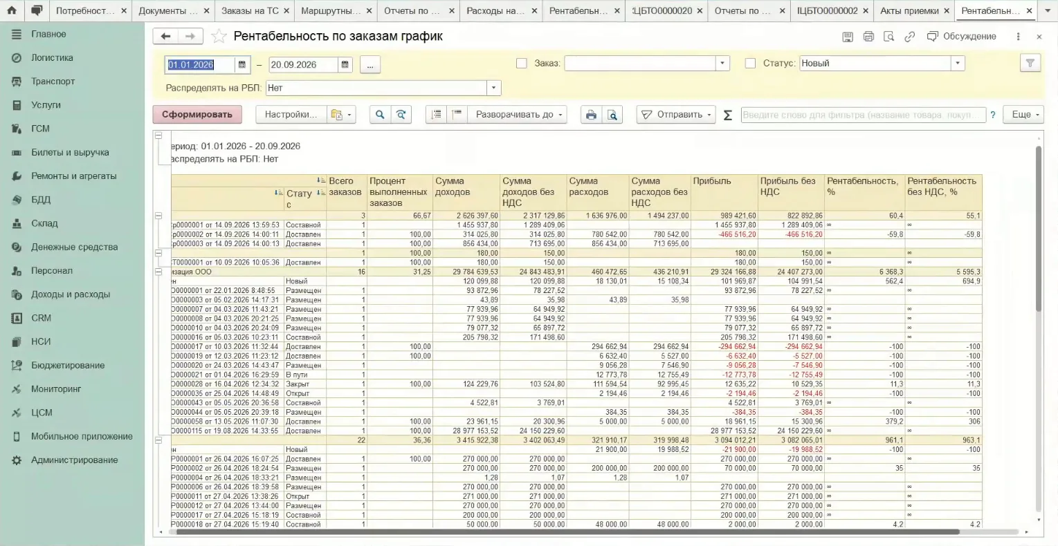 Отчёт «Рентабельность по заказам» в 1С: доходы, расходы, прибыль и рентабельность по заказам с НДС и без НДС, со статусами заказов