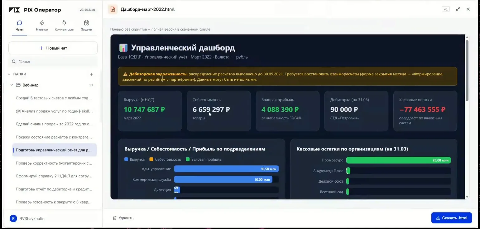 Управленческий дашборд по базе 1С:ERP за март: выручка, себестоимость, валовая прибыль, дебиторка, остатки денег