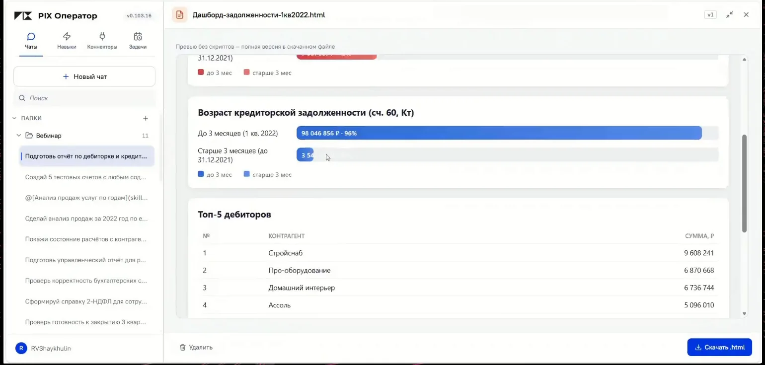Дашборд задолженности: возраст кредиторской задолженности по счёту 60 и топ-5 дебиторов