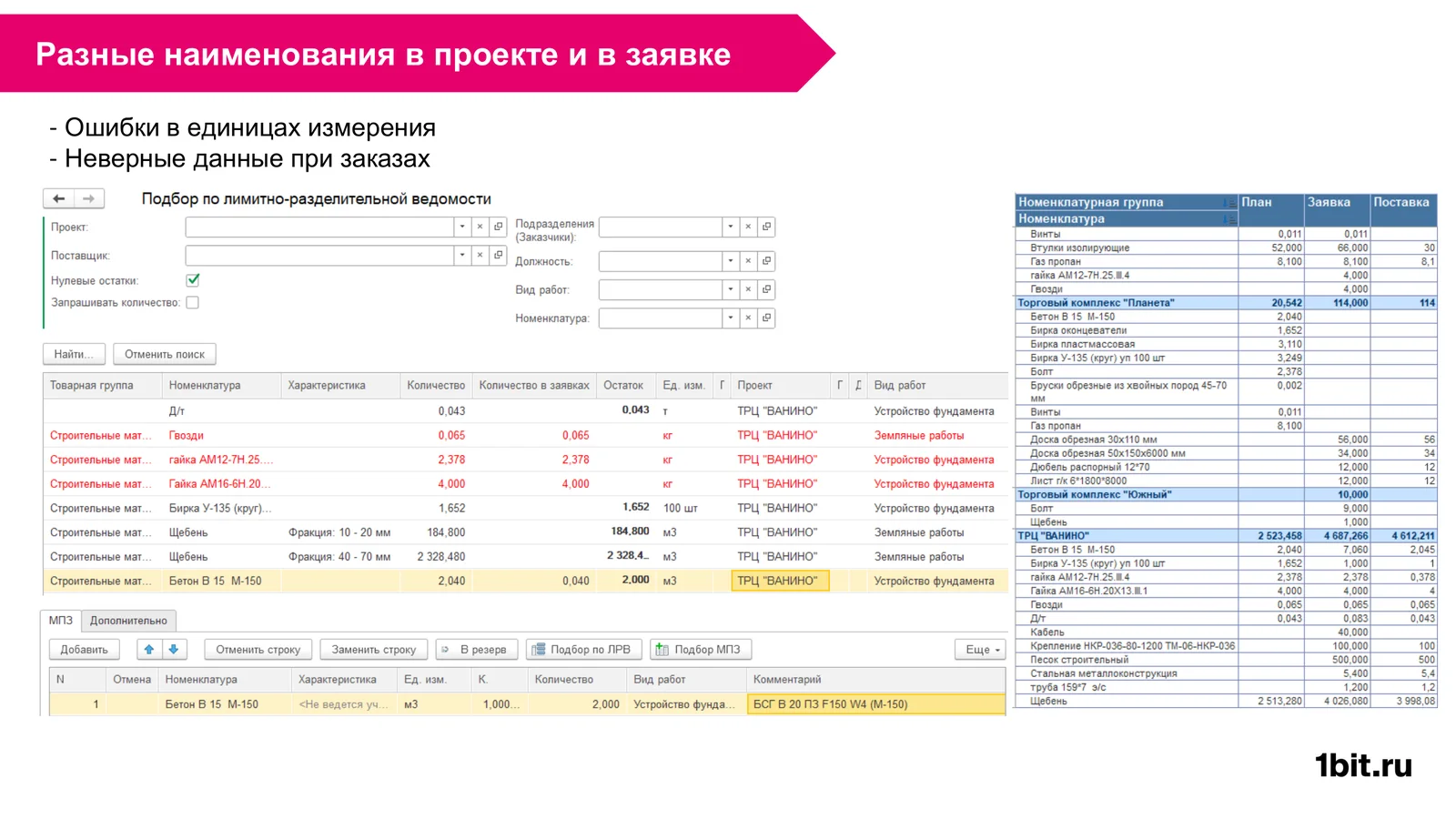 Подбор по лимитно-разделительной ведомости в БИТ.СТРОИТЕЛЬСТВО: проект, вид работ, количество по проекту, количество в заявках, остаток, комментарий прораба к позиции заявки; справа отчёт по номенклатуре с колонками план, заявка, поставка