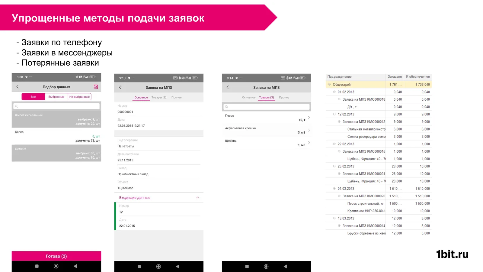 Мобильное приложение БИТ.СТРОИТЕЛЬСТВО: подбор номенклатуры с доступным количеством, заявка на МПЗ со складом и объектом, товары заявки; справа отчёт по подразделениям с колонками заказано и к обеспечению