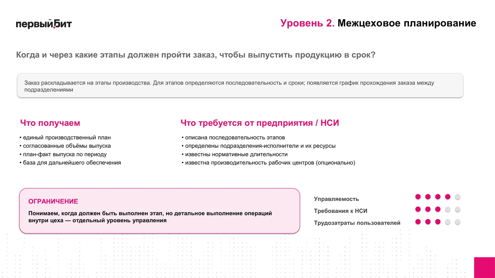 Слайд вебинара про уровень 2, межцеховое планирование, с перечнем требований к НСИ и оценкой управляемости и трудозатрат