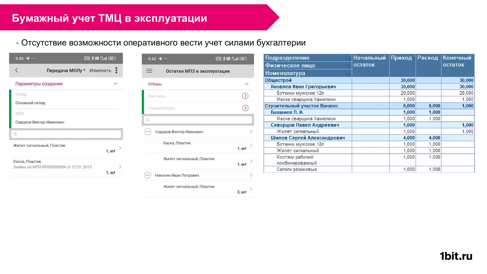 Мобильное приложение БИТ.СТРОИТЕЛЬСТВО: передача МОЛу со склада, остатки МПЗ в эксплуатации по физическим лицам; справа отчёт по подразделениям и сотрудникам с начальным остатком, приходом, расходом и конечным остатком
