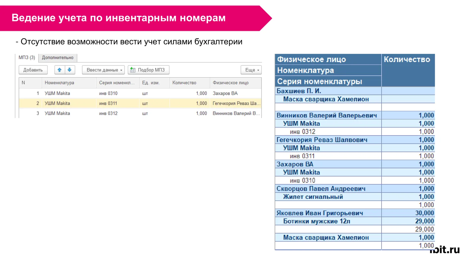 Учёт инструмента по инвентарным номерам в БИТ.СТРОИТЕЛЬСТВО: три углошлифовальные машины Makita с сериями инв 0310, 0311, 0312, закреплённые за разными сотрудниками; справа отчёт по физическим лицам, номенклатуре и серии