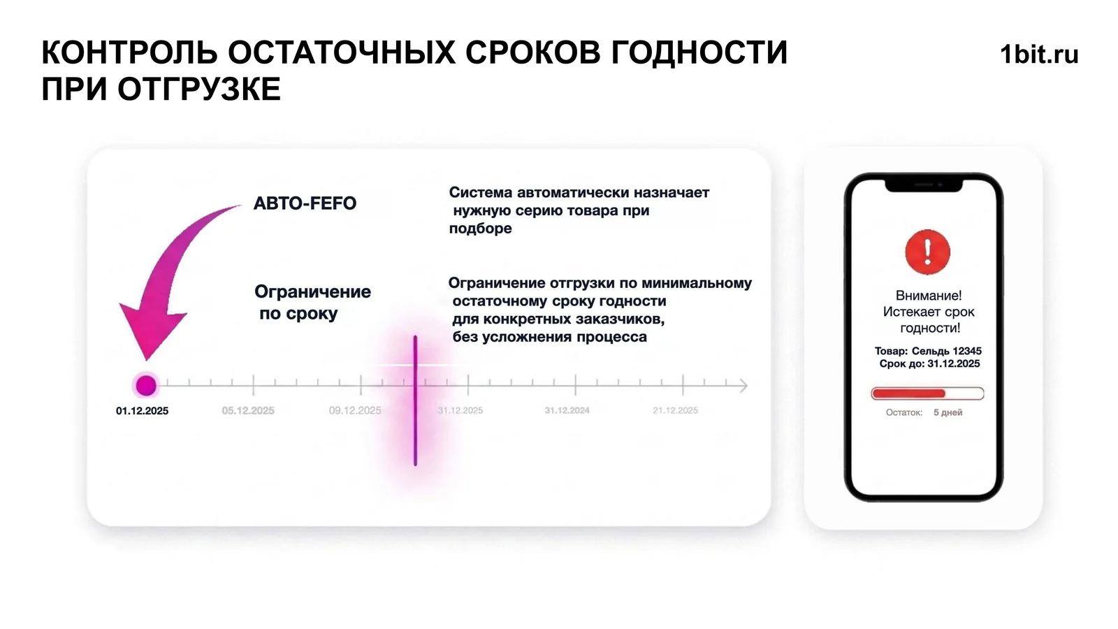 Слайд «Контроль остаточных сроков годности при отгрузке»: авто-FEFO и ограничение отгрузки по минимальному остаточному сроку для конкретных заказчиков, предупреждение на экране ТСД
