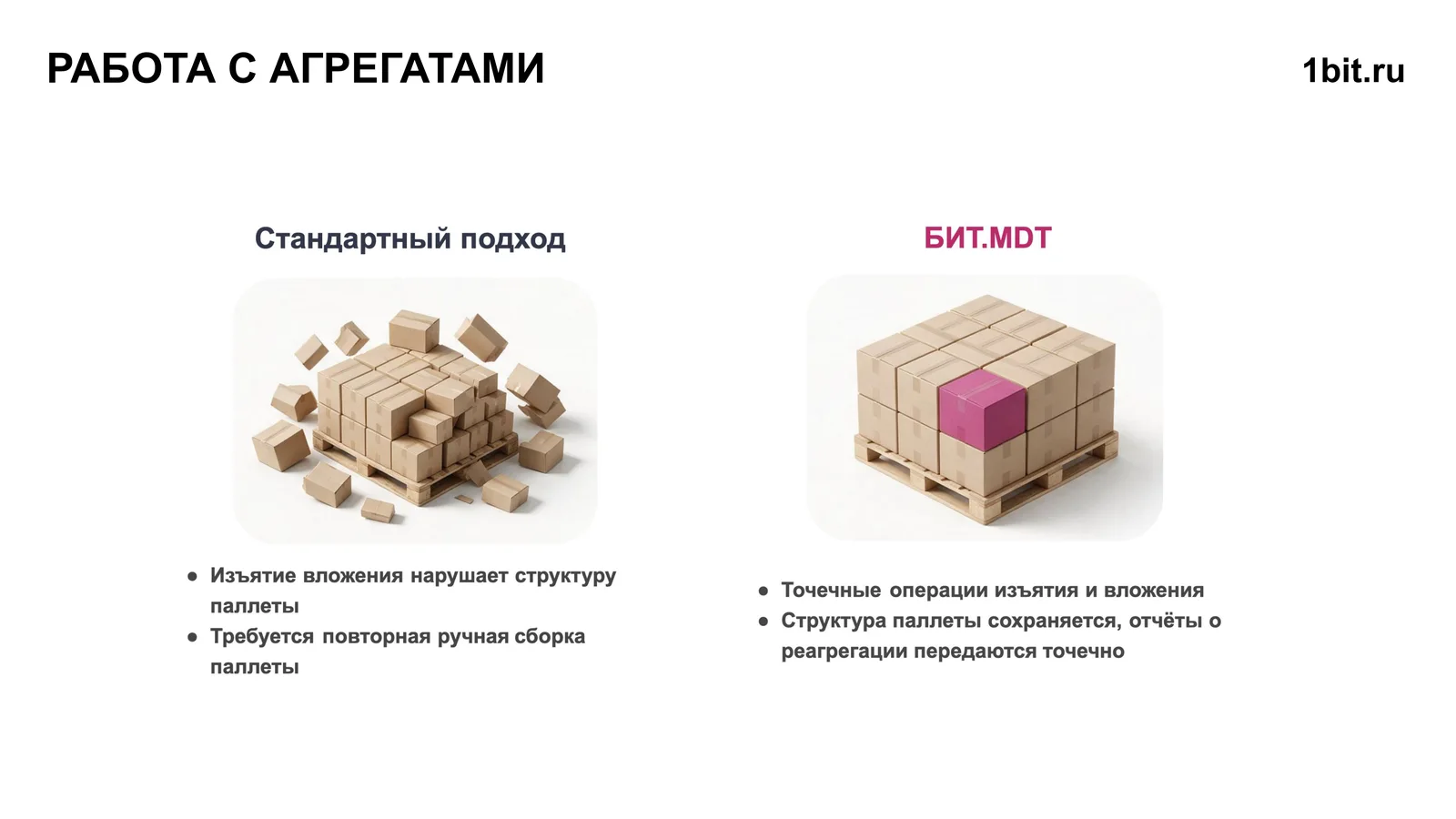 Слайд «Работа с агрегатами»: при стандартном подходе изъятие вложения нарушает структуру паллеты и требует повторной сборки, при точечных операциях структура сохраняется