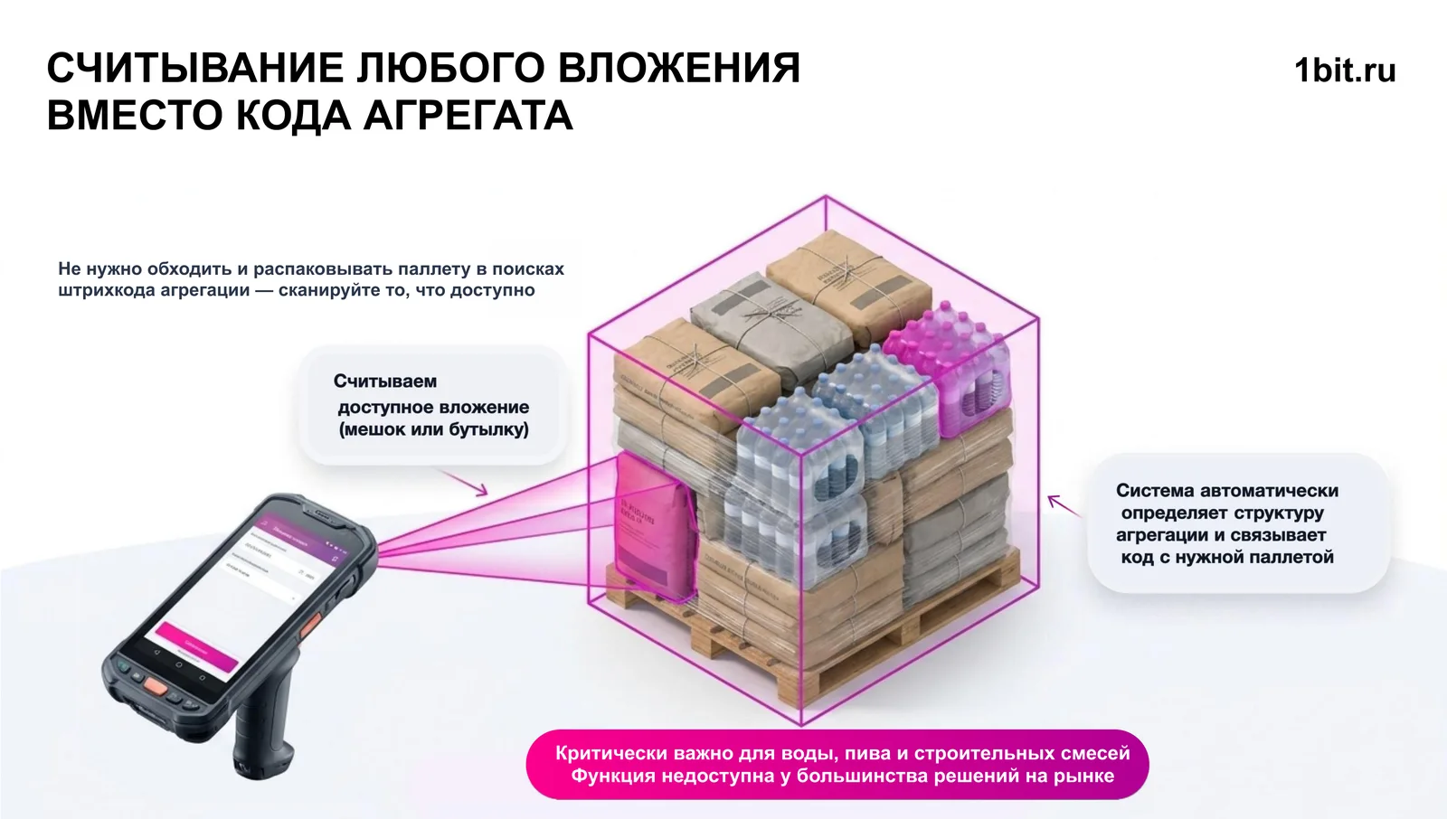 Слайд «Считывание любого вложения вместо кода агрегата»: ТСД считывает доступное вложение на паллете, система определяет структуру агрегации и связывает код с нужной паллетой