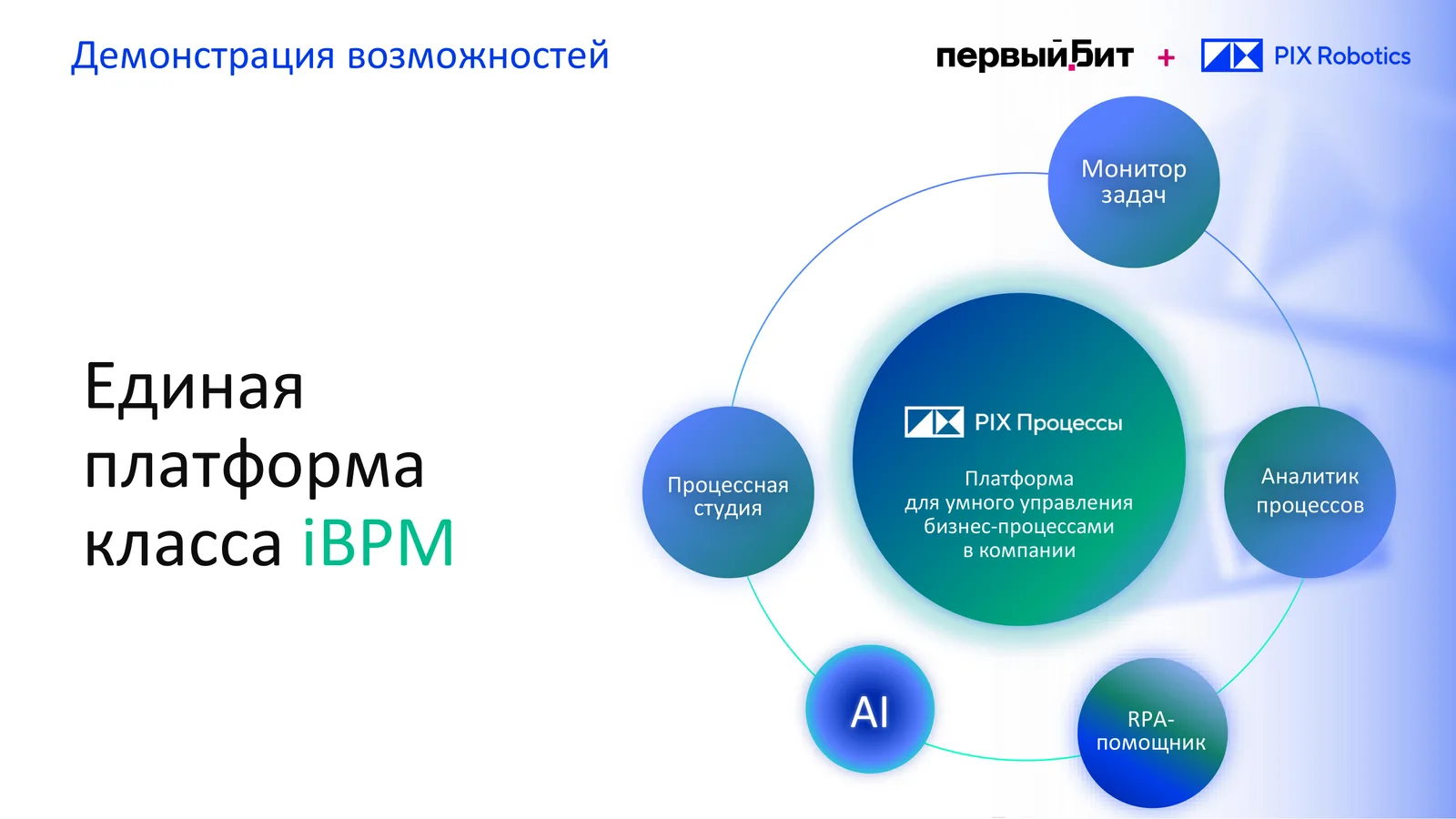Единая платформа класса iBPM PIX Процессы: процессная студия, аналитик процессов, монитор задач, RPA-помощник и AI