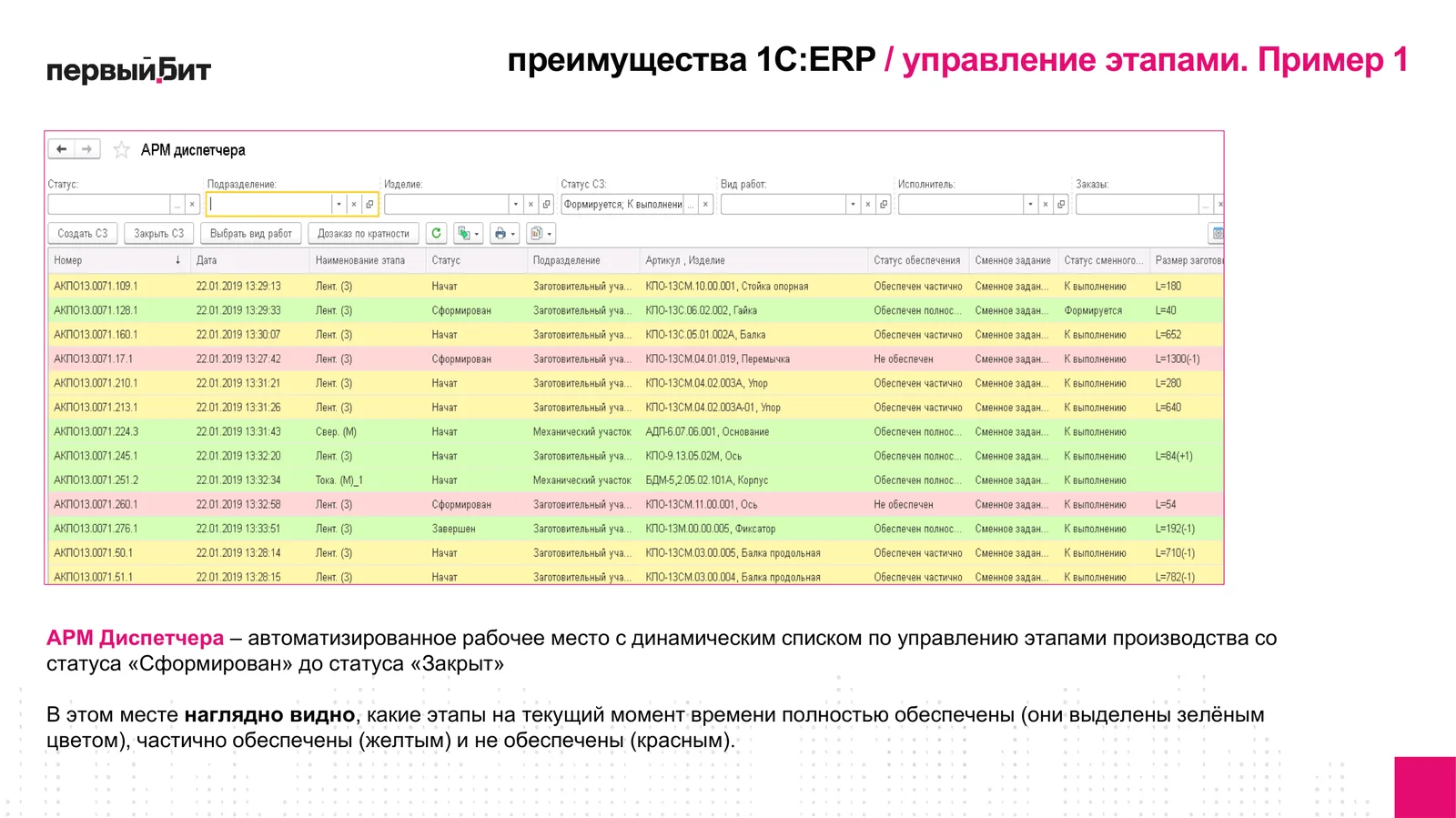 АРМ диспетчера в 1С:ERP, этапы подсвечены по обеспеченности зелёным, жёлтым и красным, слайд вебинара