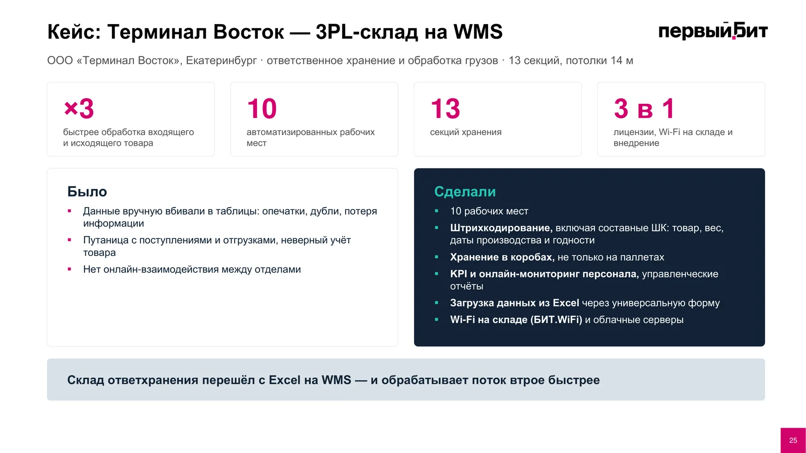 Кейс Терминал Восток: обработка входящего и исходящего товара втрое быстрее, 10 автоматизированных рабочих мест, 13 секций хранения, лицензии, Wi-Fi и внедрение в одном проекте