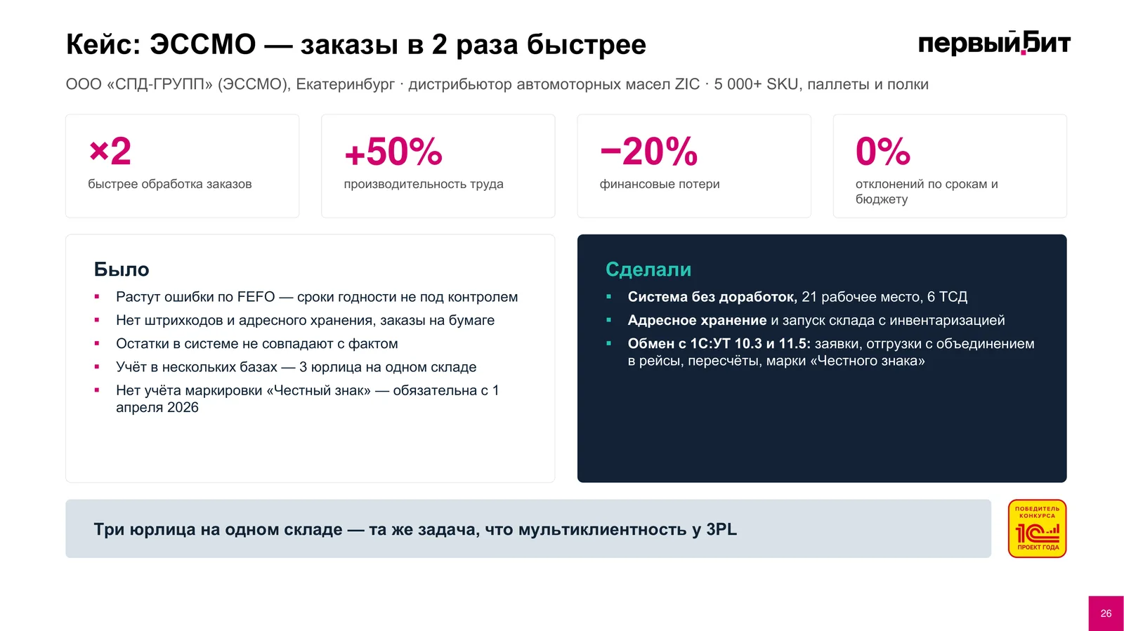 Кейс ЭССМО: обработка заказов вдвое быстрее, производительность труда плюс 50%, финансовые потери минус 20%, ноль отклонений по срокам и бюджету