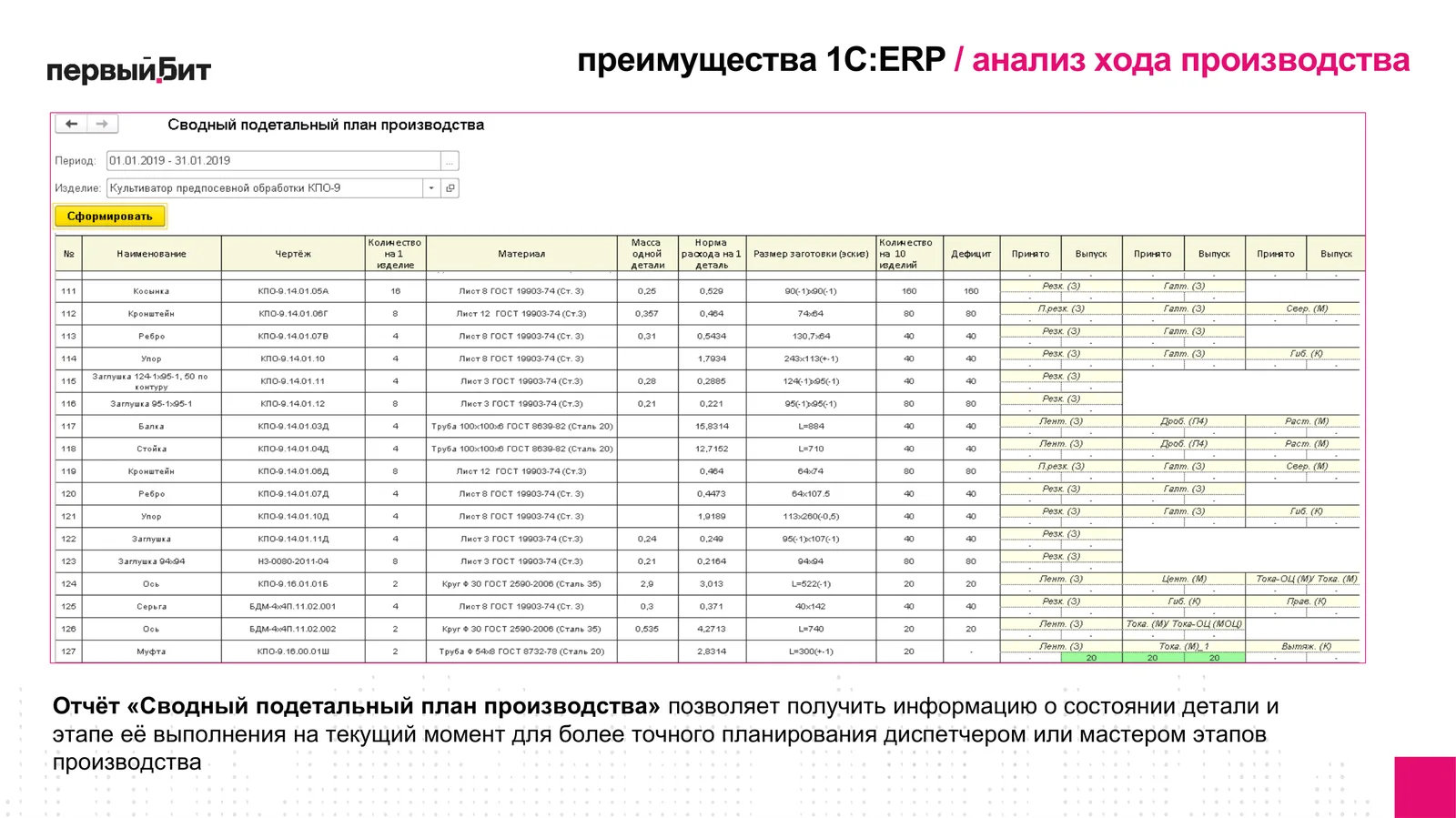 Отчёт Сводный подетальный план производства в 1С:ERP по деталям изделия, слайд вебинара
